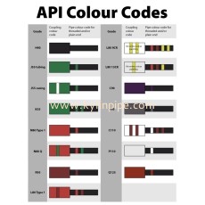 API Colour Codes